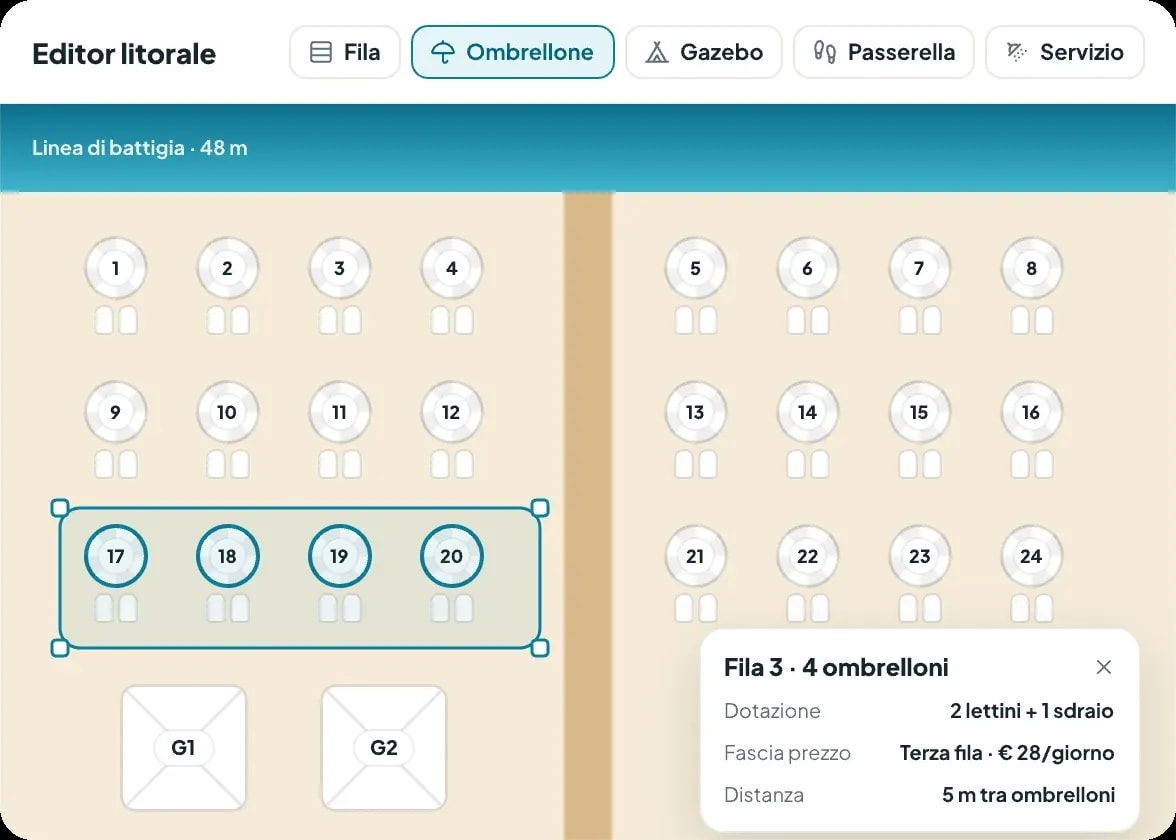 L'editor del litorale con le file di ombrelloni e i gazebo