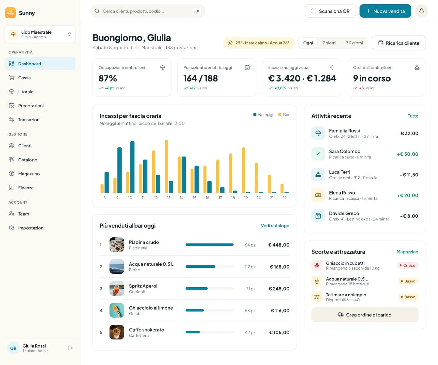Dashboard del gestionale su desktop con indicatori, grafico orario, attività recente e scorte